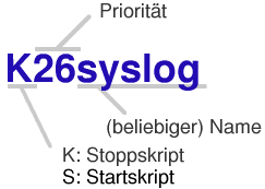 Namenskonvention der Skripte